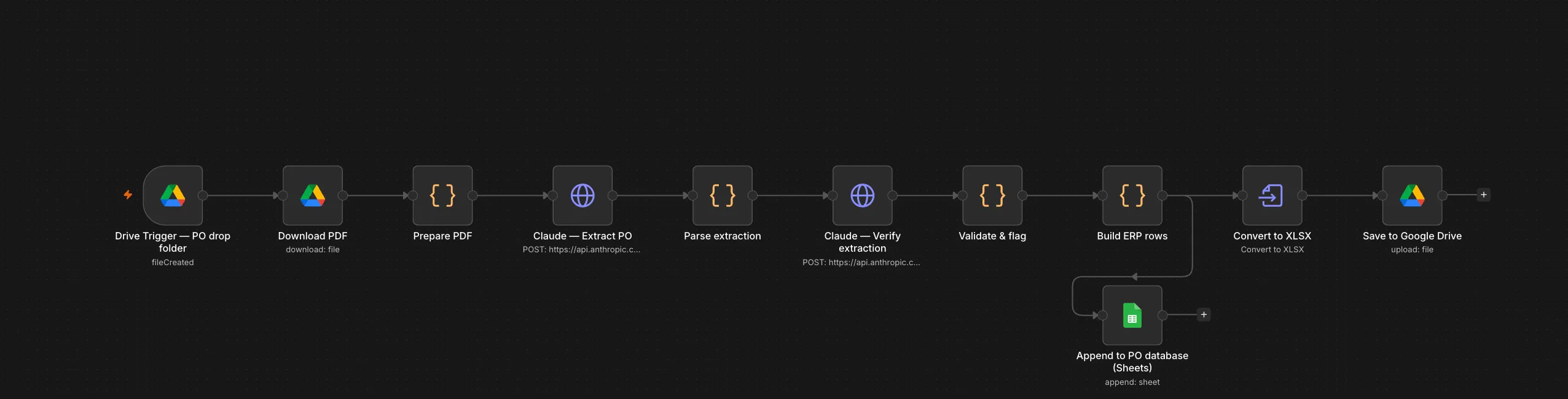 The two-pass extraction workflow canvas from document intake to verified rows.